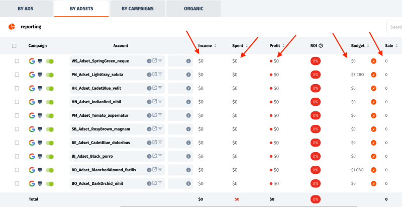 Income, Spent, Profit, Sale, and Budget Columns